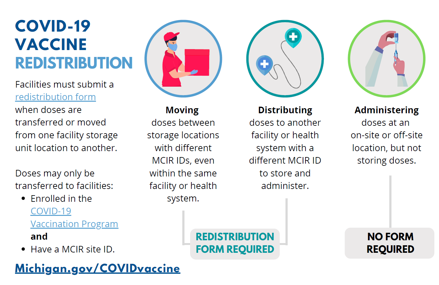 Vaccine Redistribution Guidance